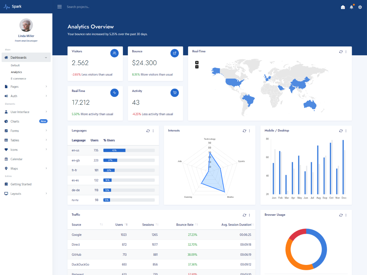 Analytics Bootstrap 4 Dashboard Theme